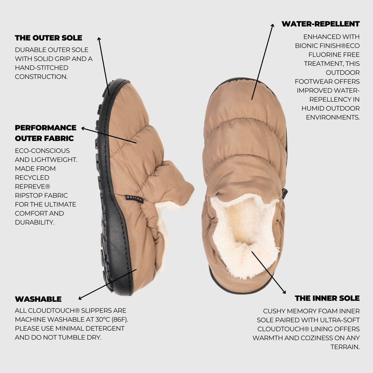 VOITED CloudTouch® Slippers - Lightweight, Indoor/Outdoor Fleece-Lined Camping Slippers - Mudstone Footwear VOITED 